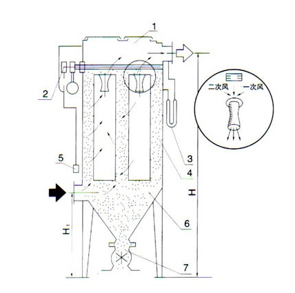 <b>電磁脈沖閥</b>